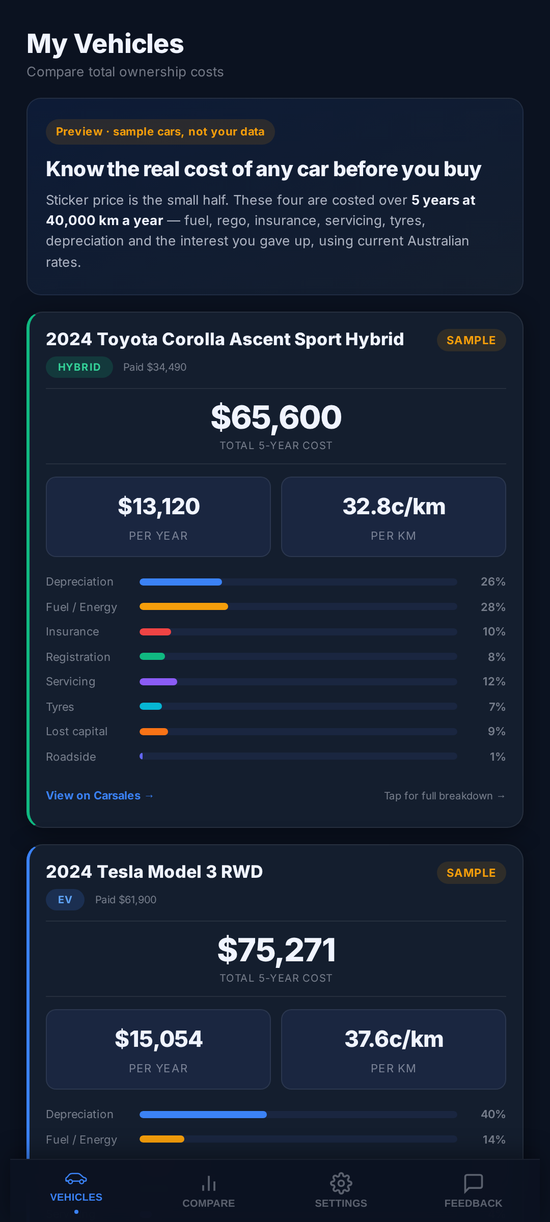 A list of cars, each showing its total five-year cost, cost per year and cost per kilometre, with a breakdown by category.